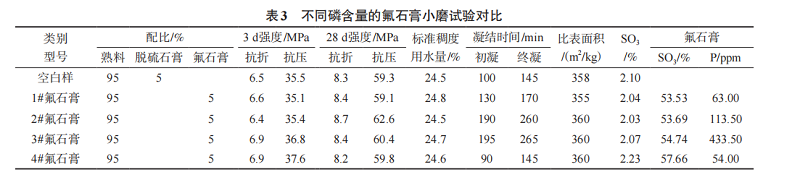 衡陽市仁義環(huán)保建材,處理化工業(yè),工業(yè)固廢再生,以廢治廢,廢料加工利用